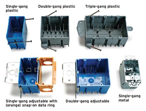 different types of electrical outlet boxes|standard electrical box size chart.